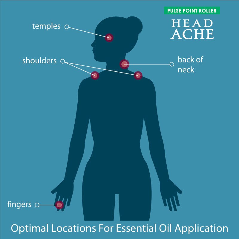 Headache Pulse Point Roller